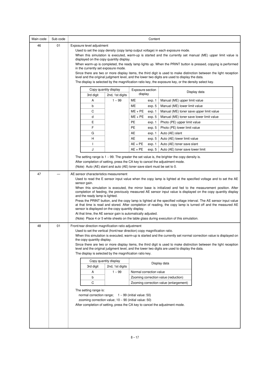 Sharp SF-1020, SF-1120 service manual Me + Pe, Ae + Pe 