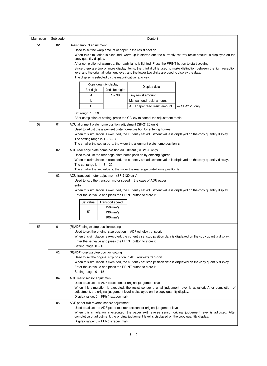 Sharp SF-1020, SF-1120 service manual ADU alignment plate home position adjustment SF-2120 only 