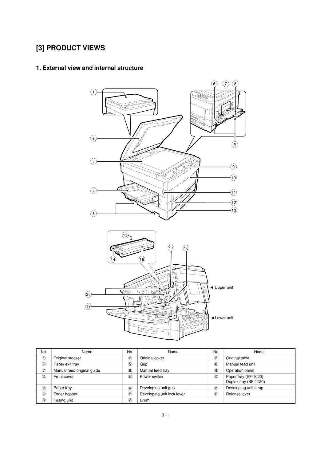 Sharp SF-1020, SF-1120 service manual Product Views, External view and internal structure 