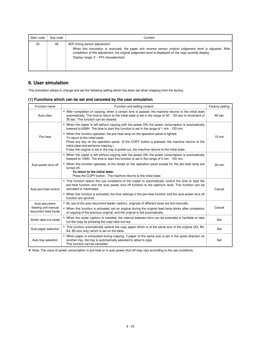 Sharp SF-1120, SF-1020 service manual User simulation, 30 sec. This function can be cleared 