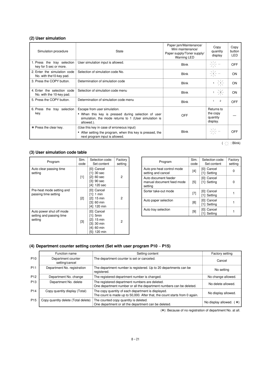 Sharp SF-1020, SF-1120 service manual User simulation code table, Led 