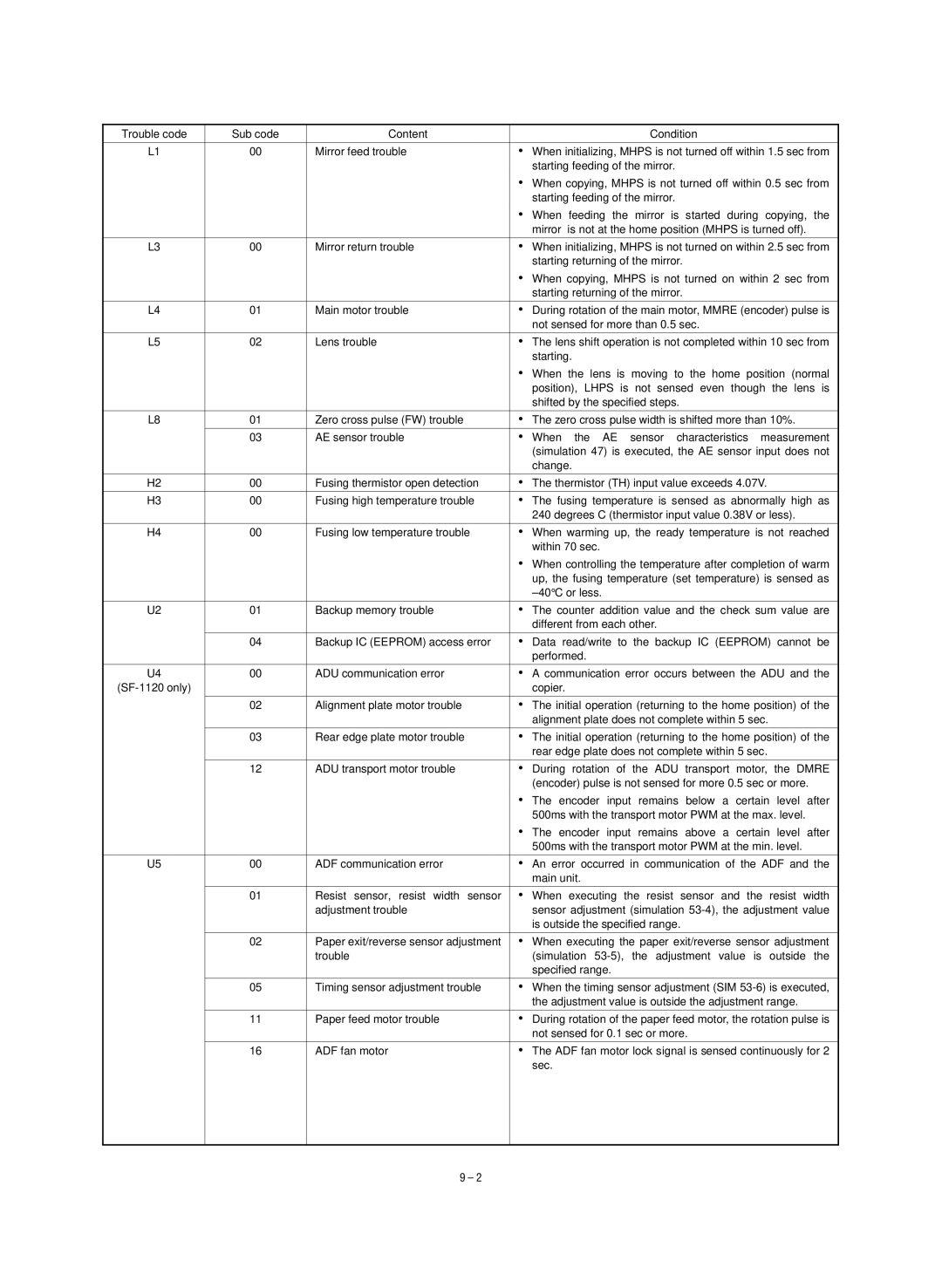 Sharp SF-1020 service manual SF-1120 only 