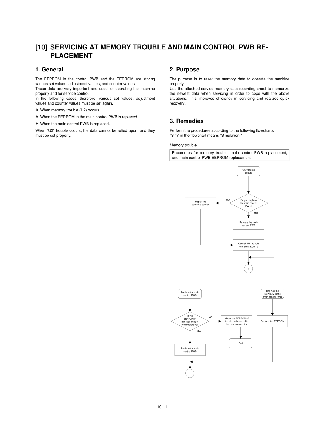 Sharp SF-1020, SF-1120 service manual General, Remedies 