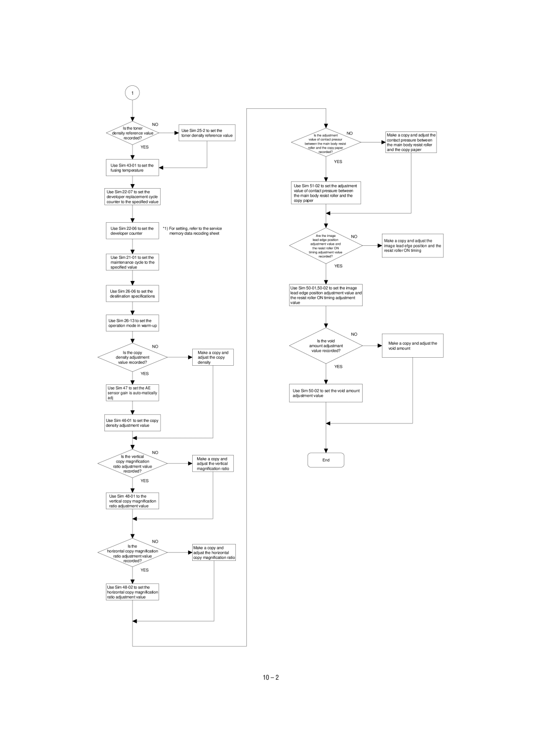 Sharp SF-1120, SF-1020 service manual Make a copy and adjust 