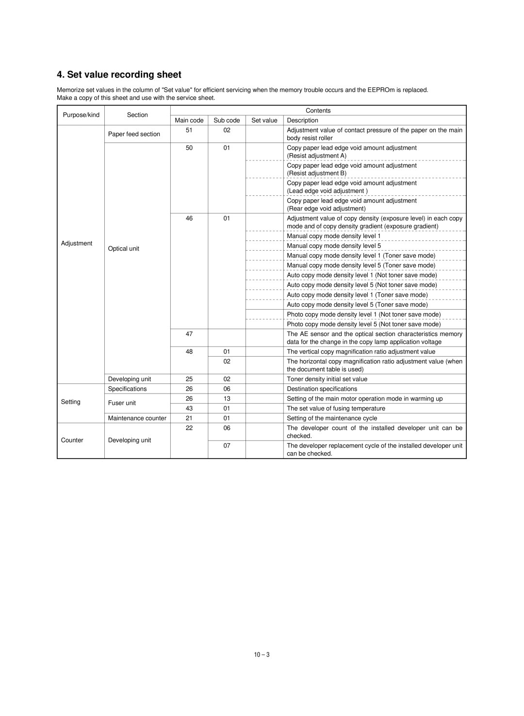 Sharp SF-1020, SF-1120 service manual Set value recording sheet 