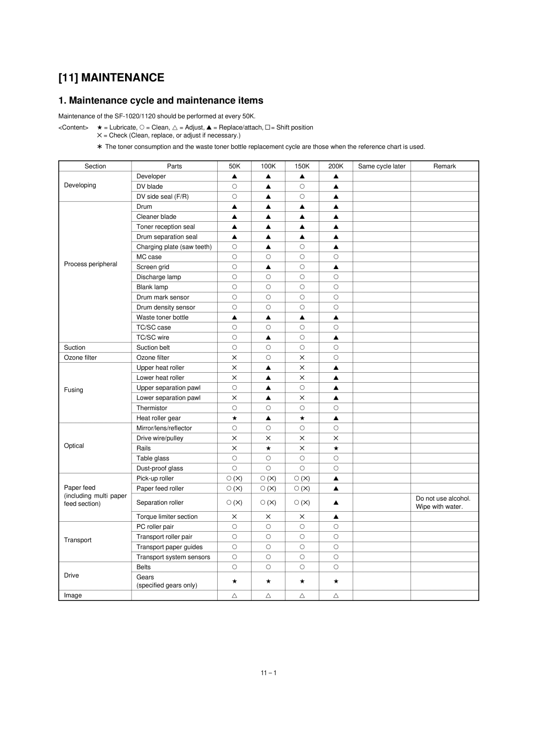 Sharp SF-1020, SF-1120 service manual Maintenance cycle and maintenance items 