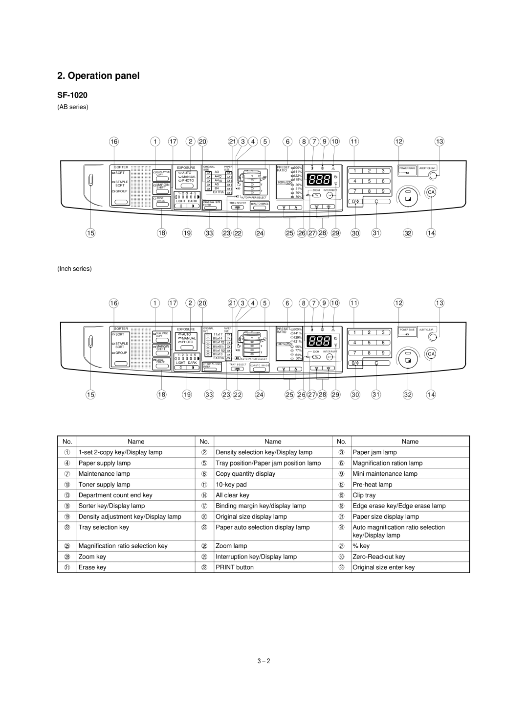 Sharp SF-1120 service manual Operation panel, SF-1020 