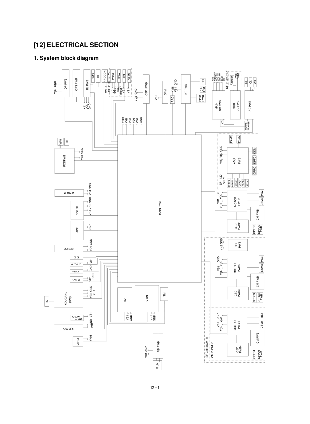 Sharp SF-1120, SF-1020 service manual Electrical Section, System block diagram 