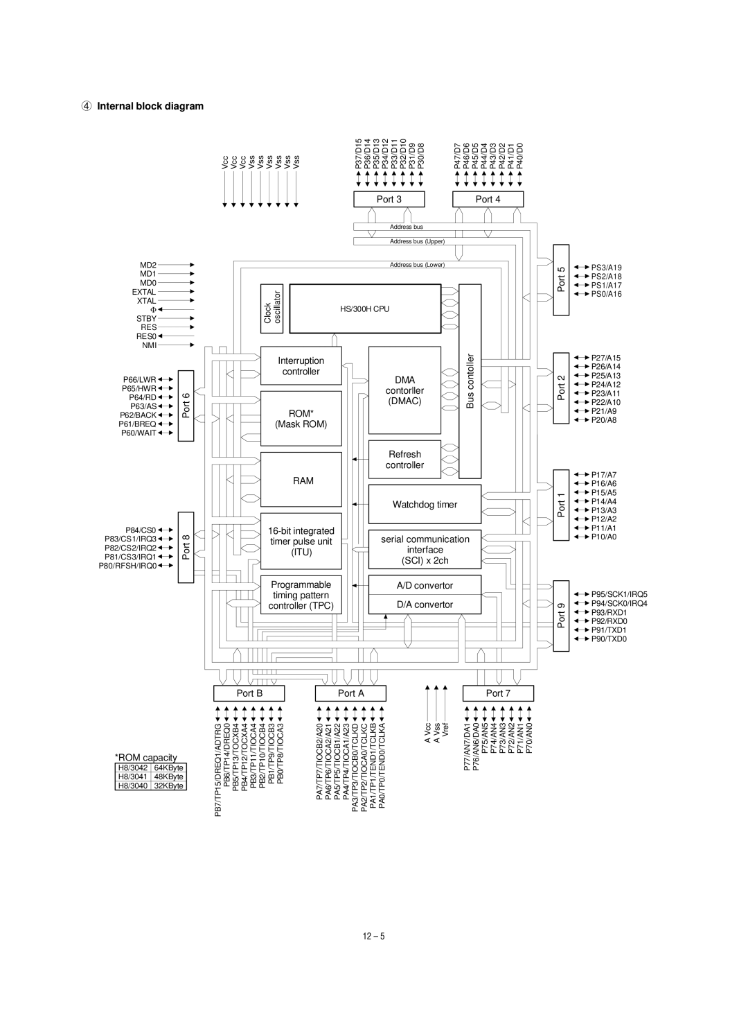 Sharp SF-1120, SF-1020 service manual Internal block diagram, Dmac ROM, Ram, Itu 