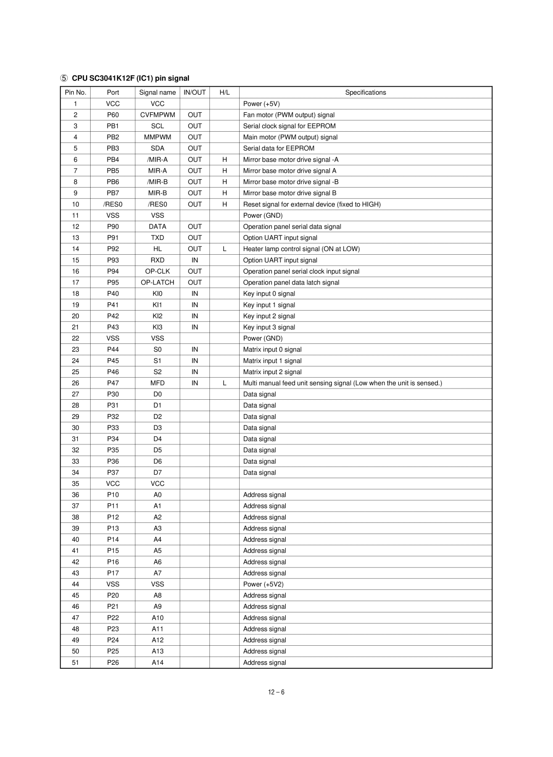 Sharp SF-1020, SF-1120 service manual CPU SC3041K12F IC1 pin signal 