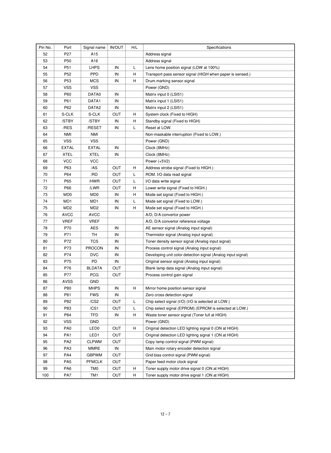 Sharp SF-1120 Mcs, Clk Out, RES Reset, Nmi, Extal, Xtel, Hwr Out, Lwr Out, MD0, MD1, MD2, Avcc, Vref, Aes, Procon, Pcg Out 