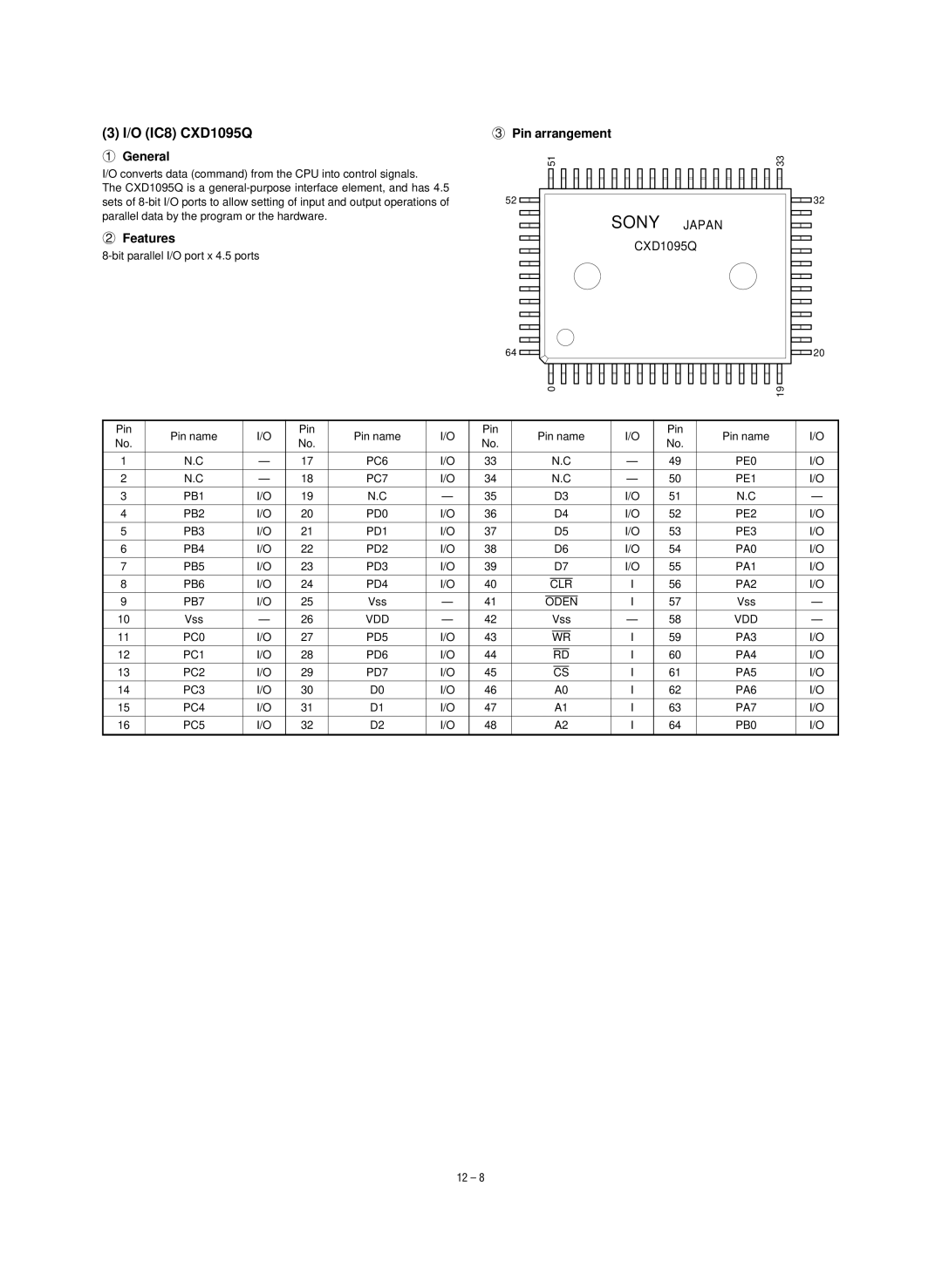 Sharp SF-1020, SF-1120 service manual O IC8 CXD1095Q, Oden, Vdd 