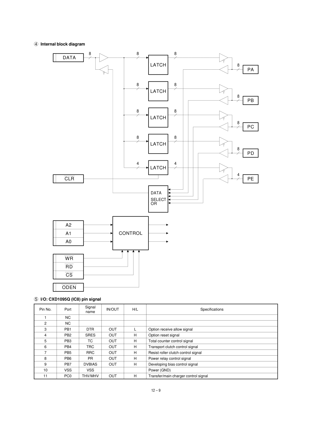 Sharp SF-1120, SF-1020 service manual O CXD1095Q IC8 pin signal 