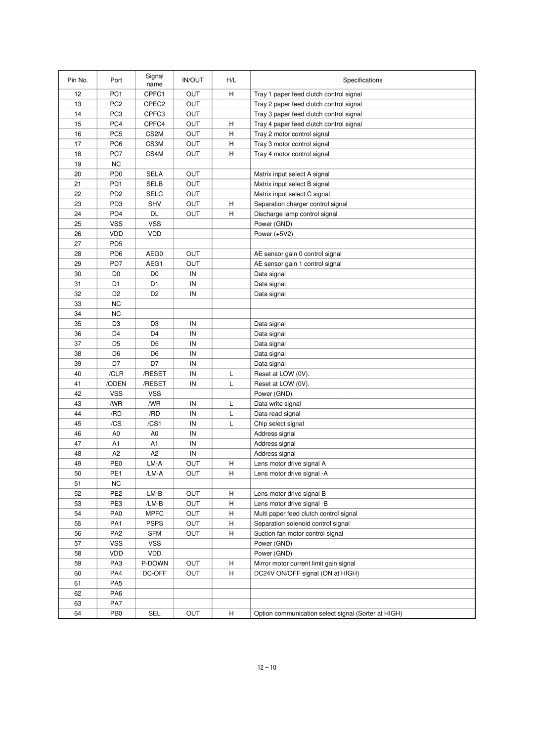 Sharp SF-1020 PC1 CPFC1 OUT, PC2 CPEC2 OUT, PC3 CPFC3 OUT, PC4 CPFC4 OUT, PC5 CS2M OUT, PC6 CS3M OUT, PC7 CS4M OUT 