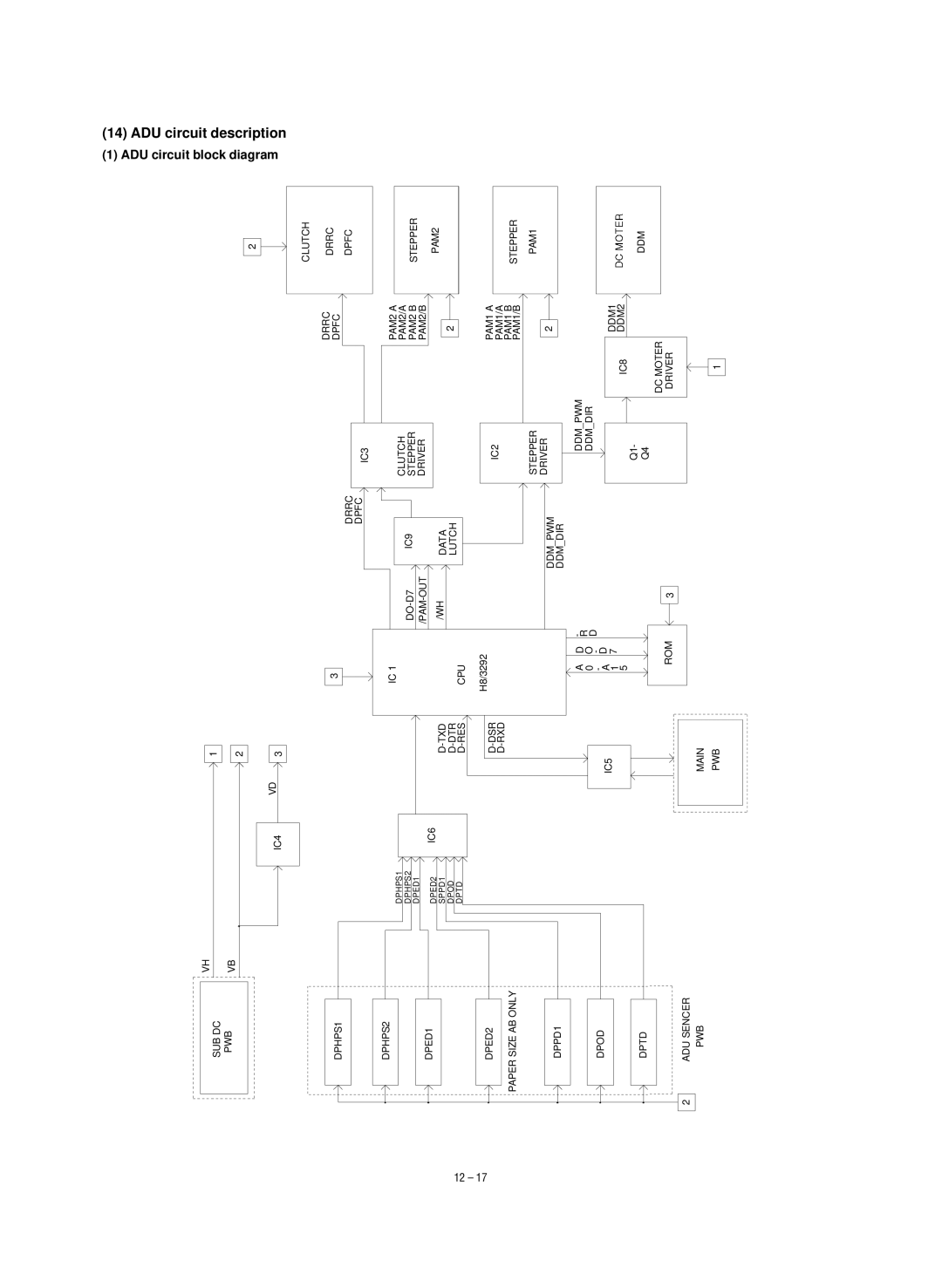 Sharp SF-1120, SF-1020 service manual ADU circuit description, ADU circuit block diagram 