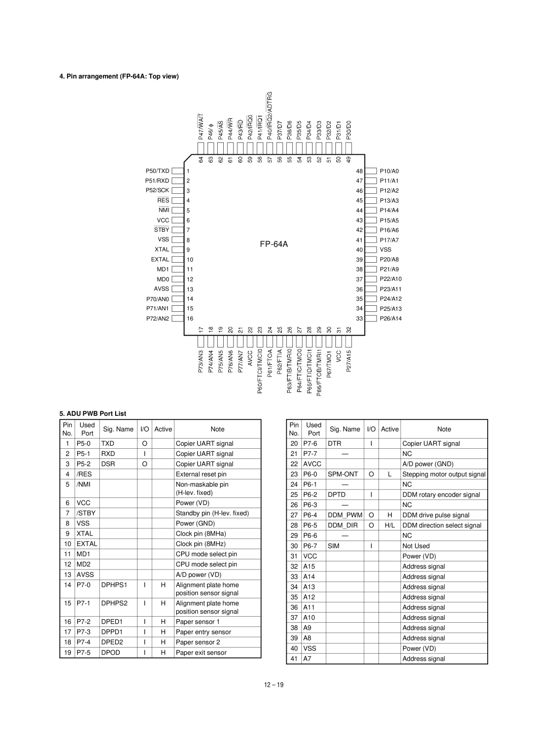 Sharp SF-1120, SF-1020 service manual Txd, Dsr, Res, Stby, Xtal, Avss, Spm-Ont, Ddmpwm, Ddmdir, Sim 