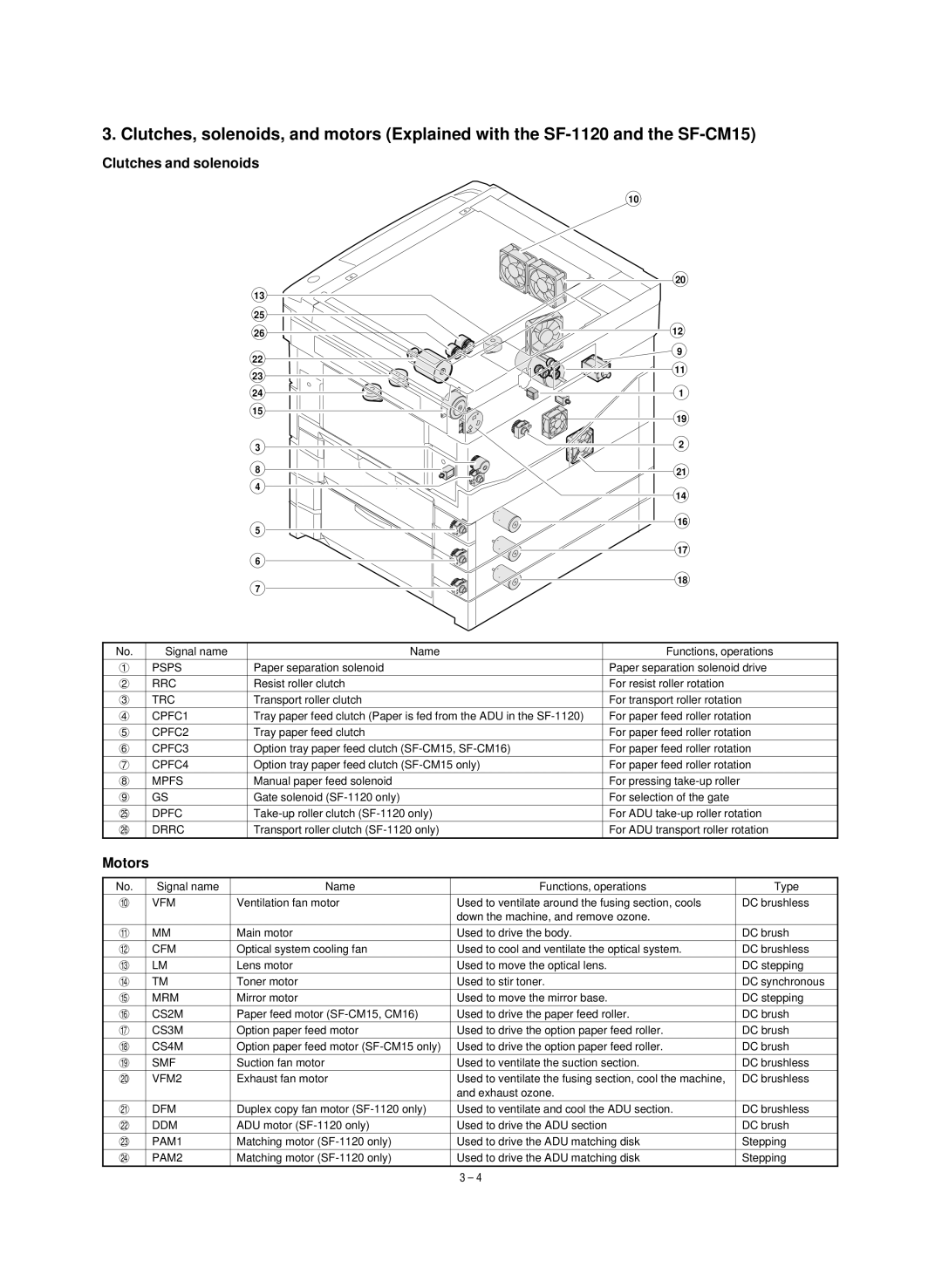 Sharp SF-1120, SF-1020 service manual Clutches and solenoids, Motors 