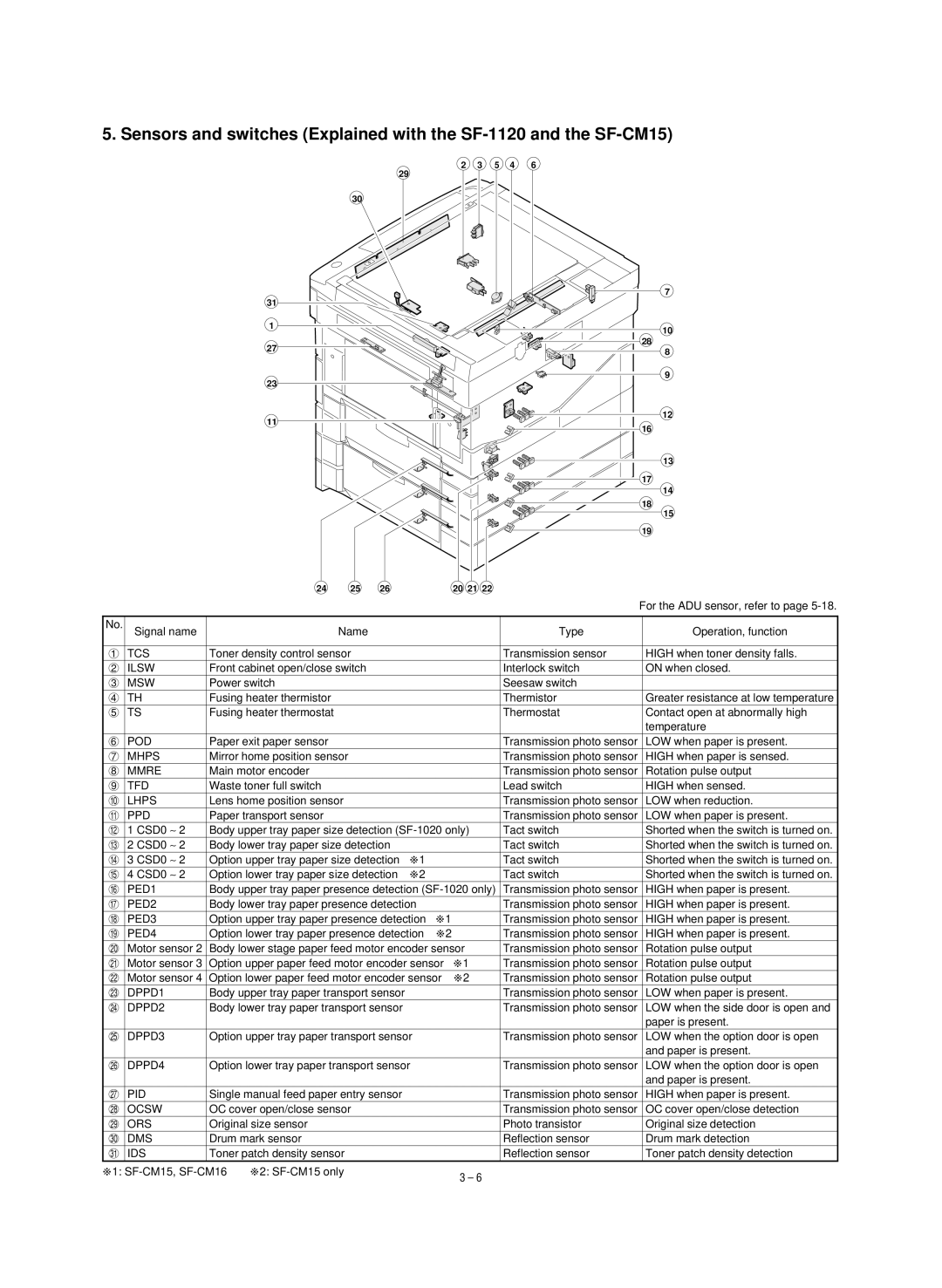 Sharp SF-1120 Tcs, Ilsw, Msw, Pod, Mhps, Mmre, Tfd, Lhps, Ppd, PED1, PED2, PED3, PED4, DPPD1, DPPD2, DPPD3, DPPD4, Pid 