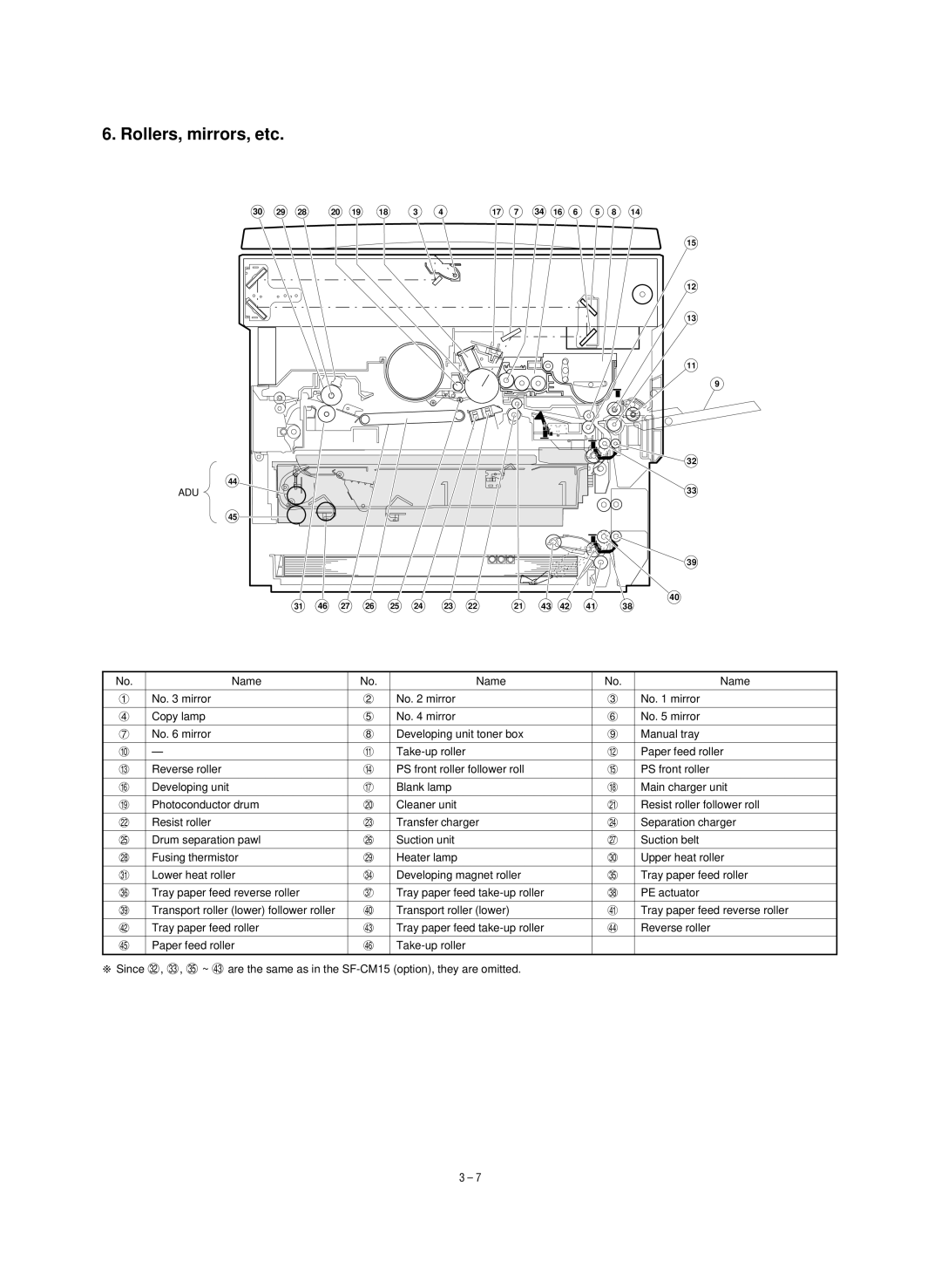 Sharp SF-1020, SF-1120 service manual Rollers, mirrors, etc 