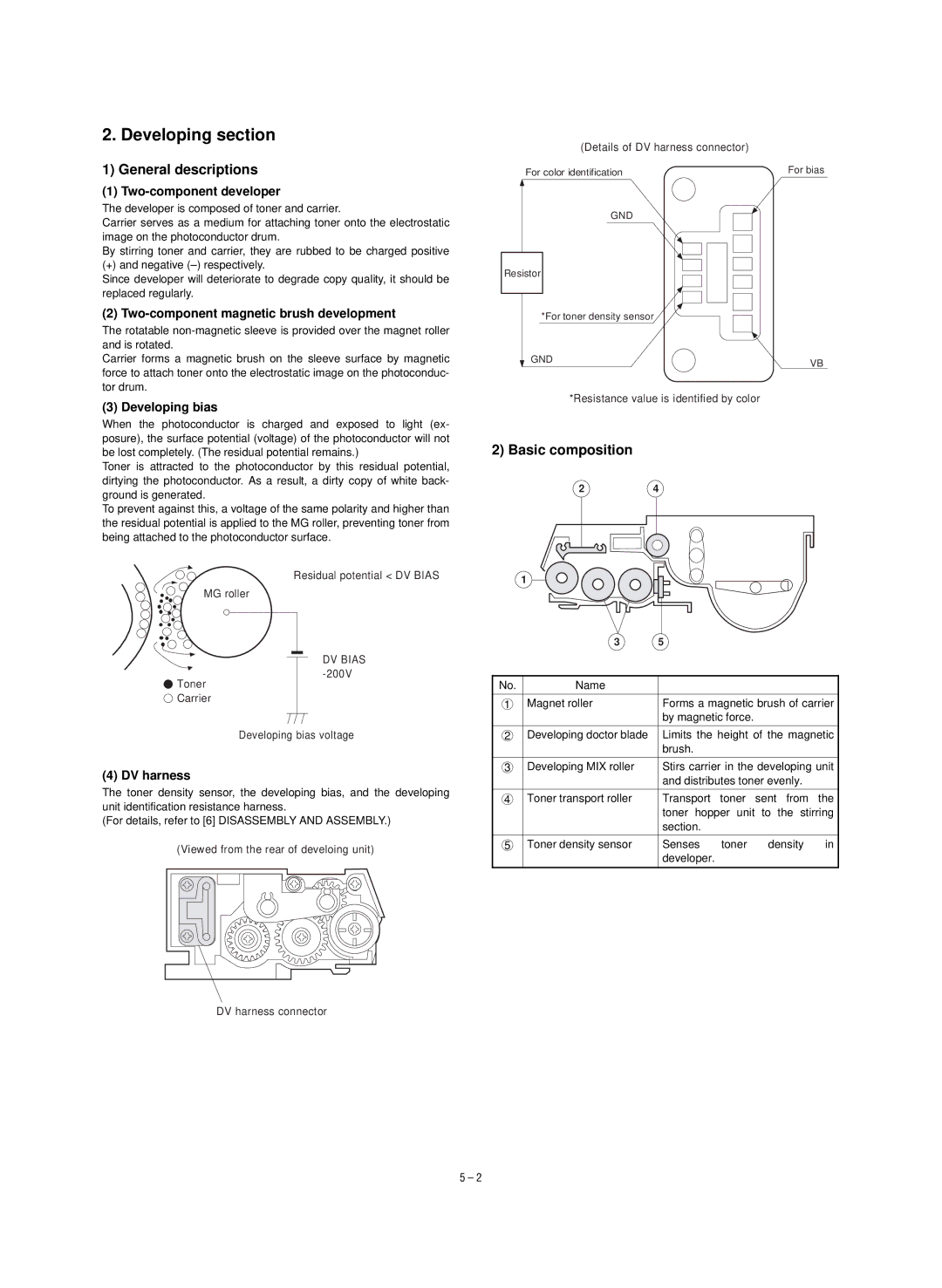 Sharp SF-1020, SF-1120 service manual Developing section, Basic composition 