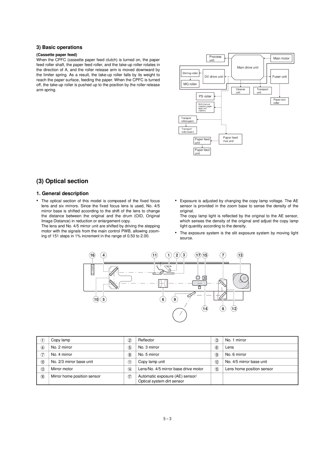 Sharp SF-1120, SF-1020 service manual Optical section, Basic operations, General description 