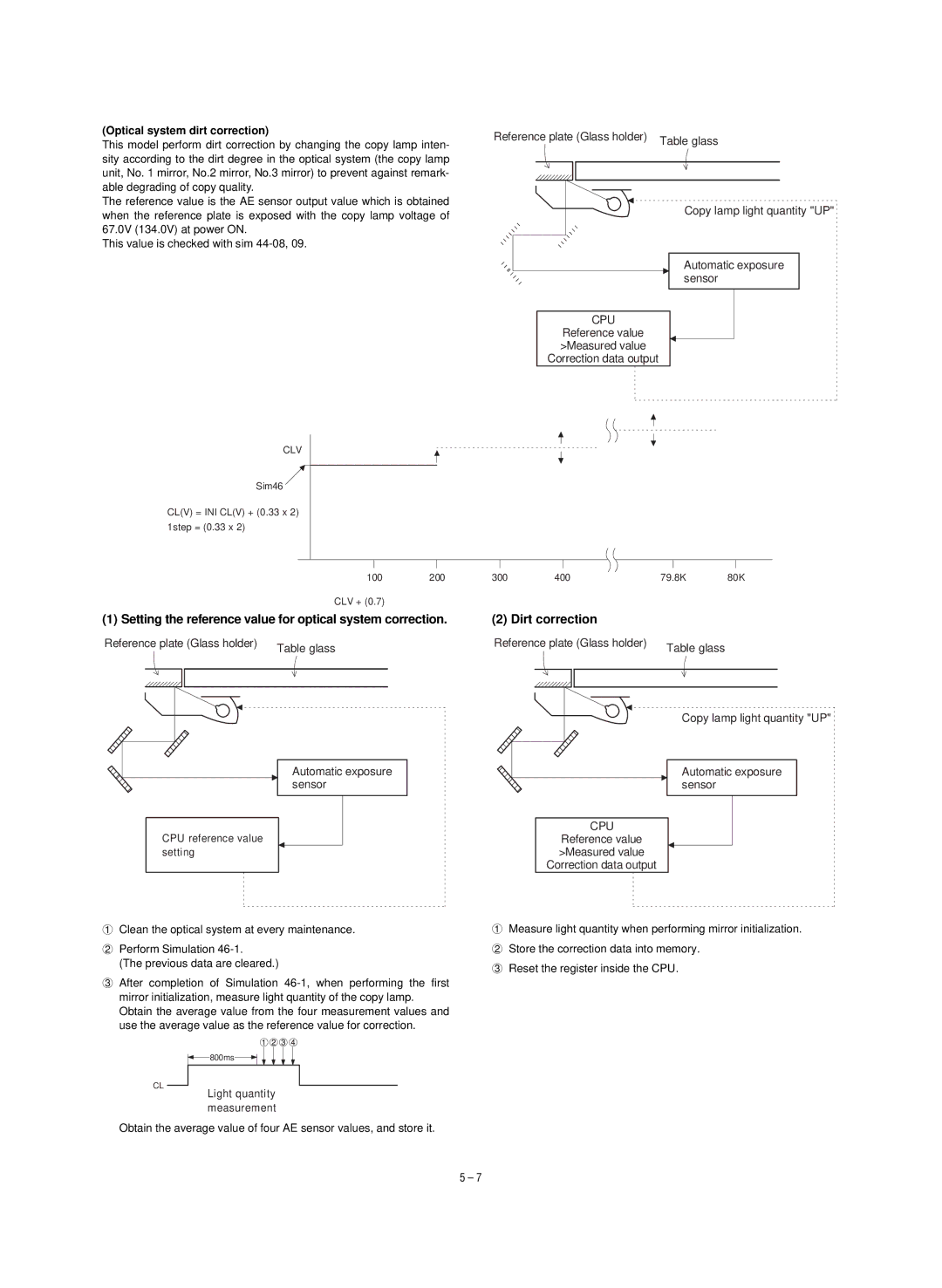 Sharp SF-1120, SF-1020 service manual Optical system dirt correction, Cpu 