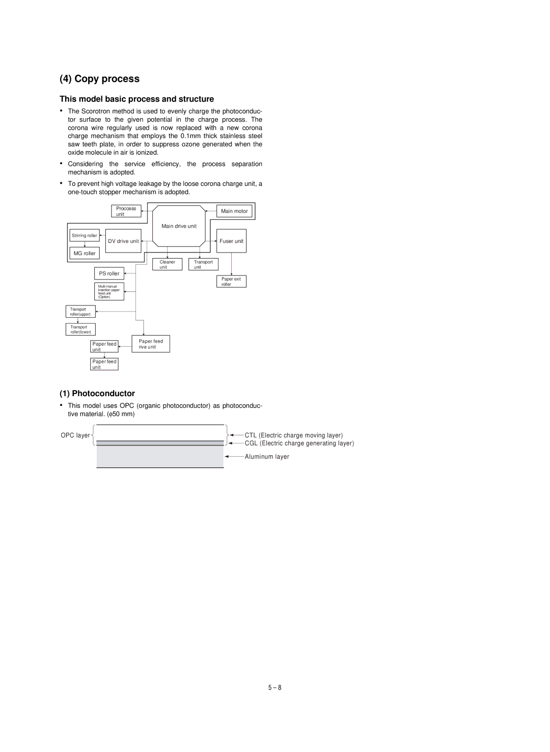 Sharp SF-1020, SF-1120 service manual Copy process, This model basic process and structure, Photoconductor 