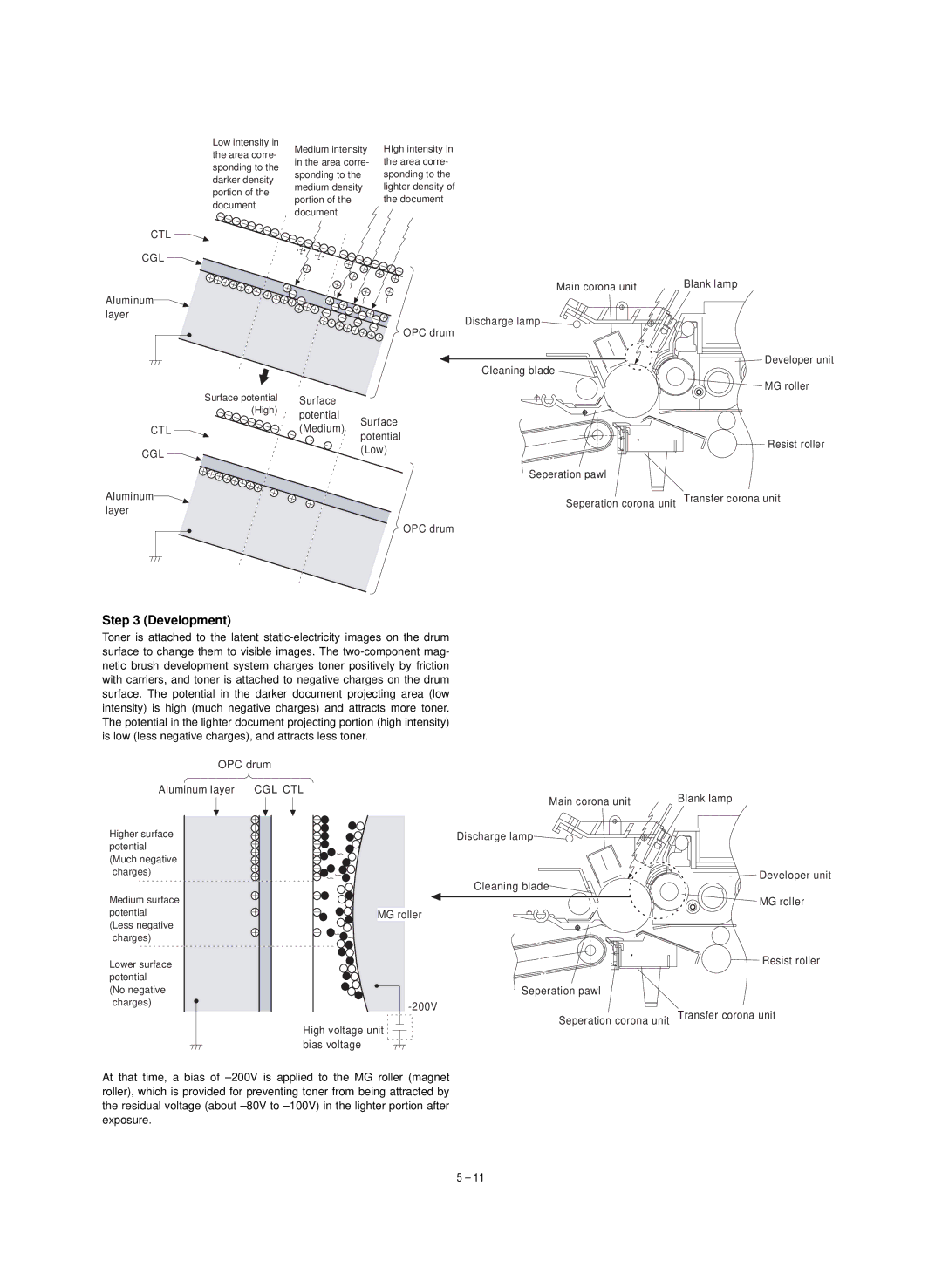 Sharp SF-1120, SF-1020 service manual Development, Cgl Ctl 