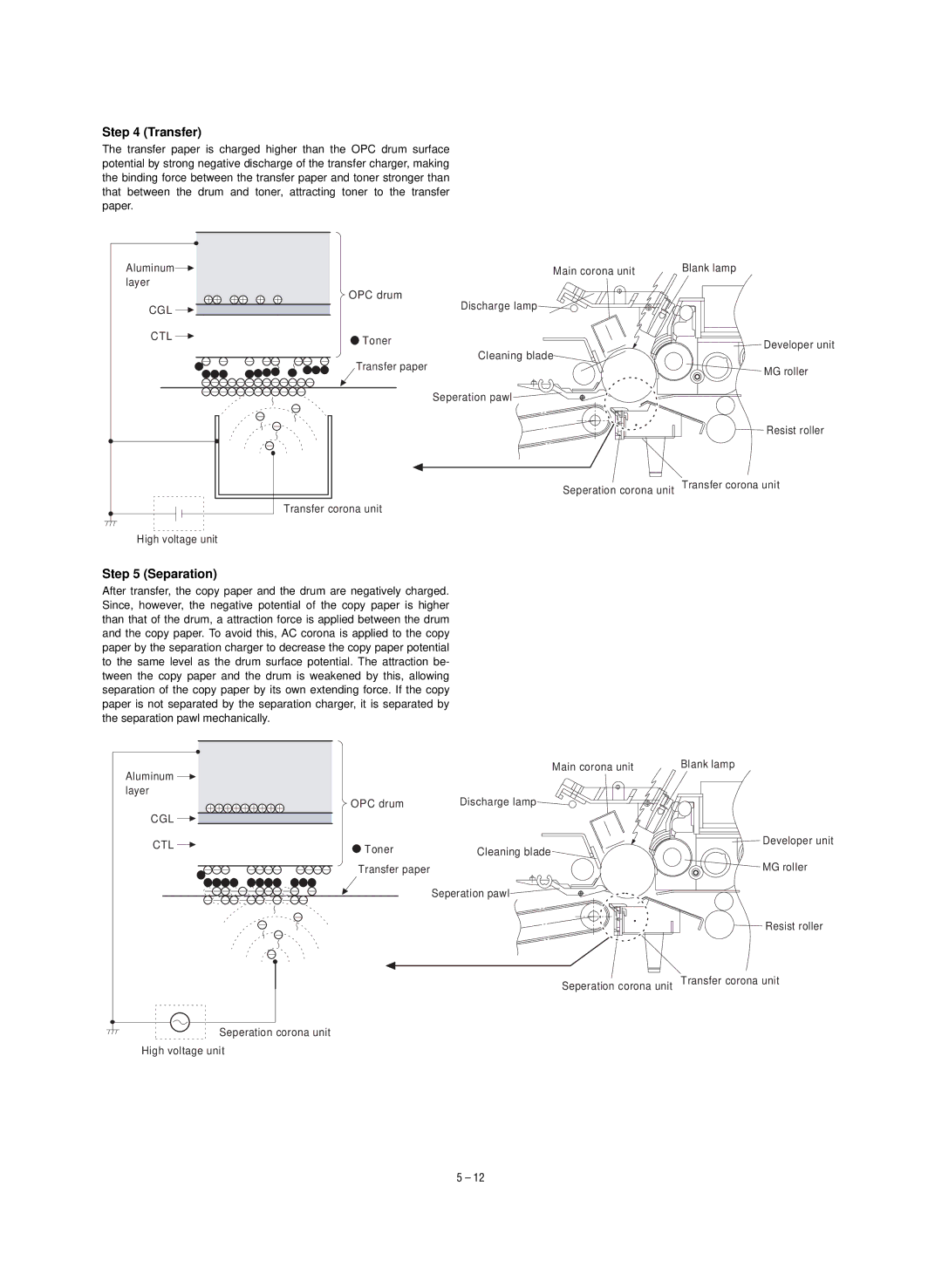 Sharp SF-1020, SF-1120 service manual Transfer, Separation, Ctl 