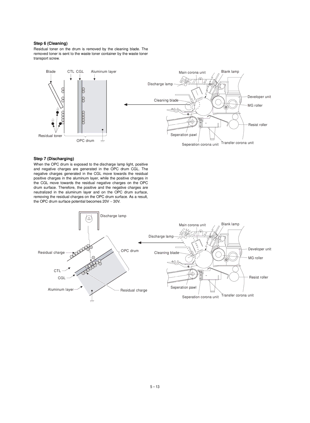 Sharp SF-1120, SF-1020 service manual Cleaning, Discharging 