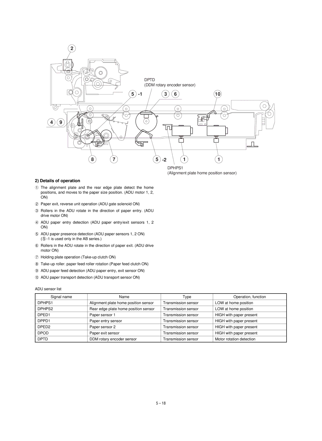 Sharp SF-1020, SF-1120 service manual Details of operation 