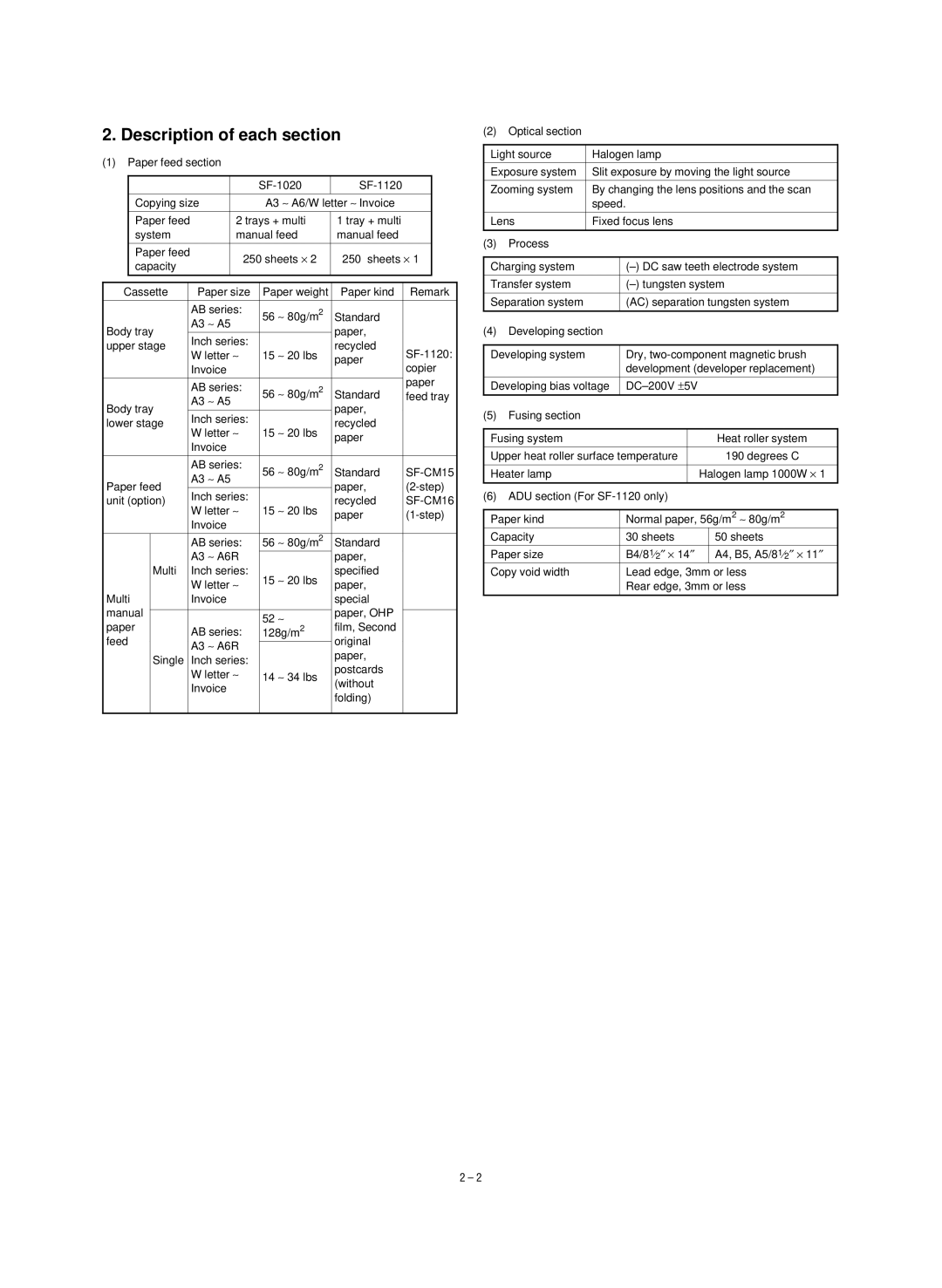 Sharp SF-1020, SF-1120 service manual Description of each section, SF-CM15, SF-CM16 