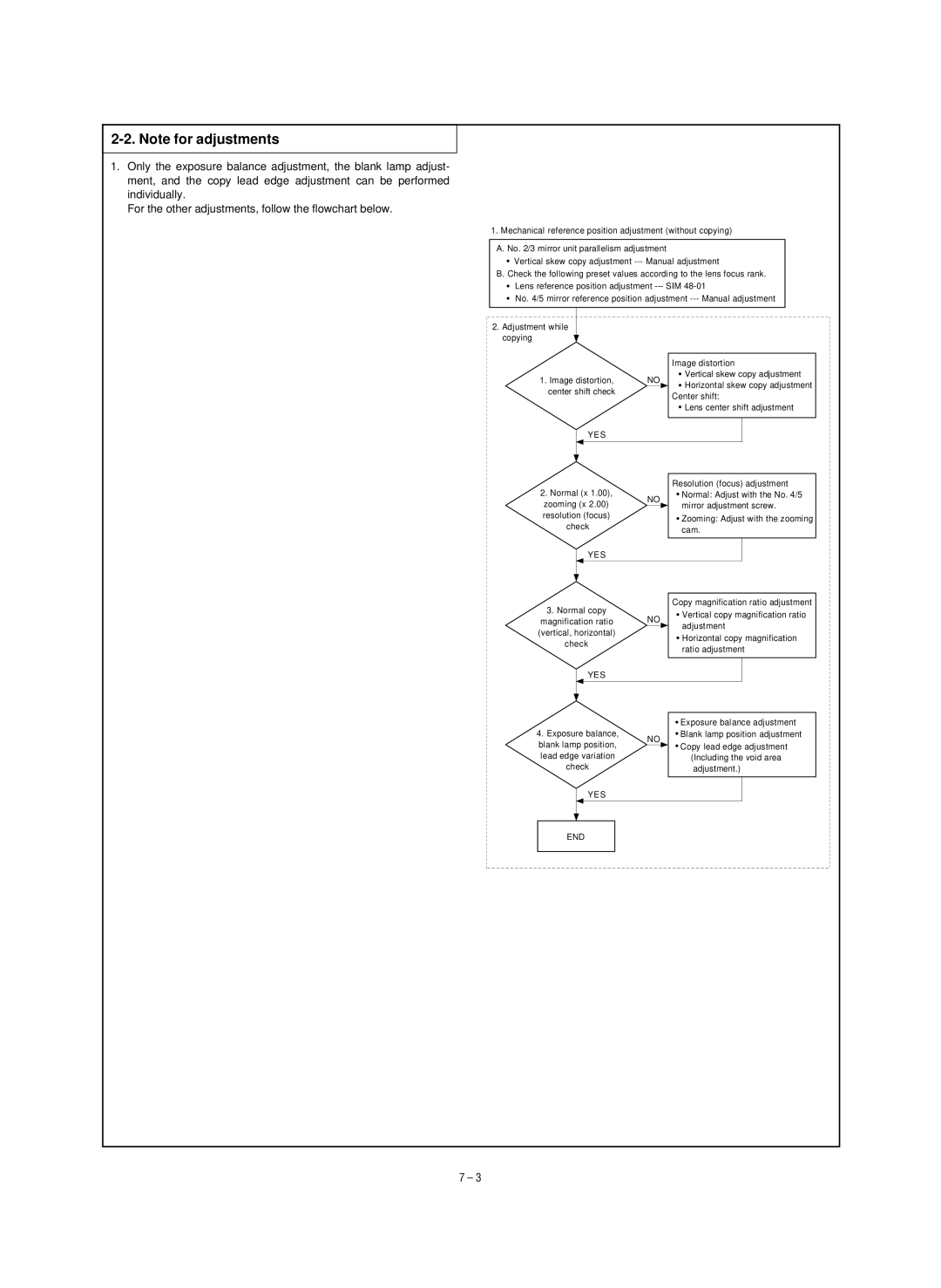 Sharp SF-1020, SF-1120 service manual Yes 