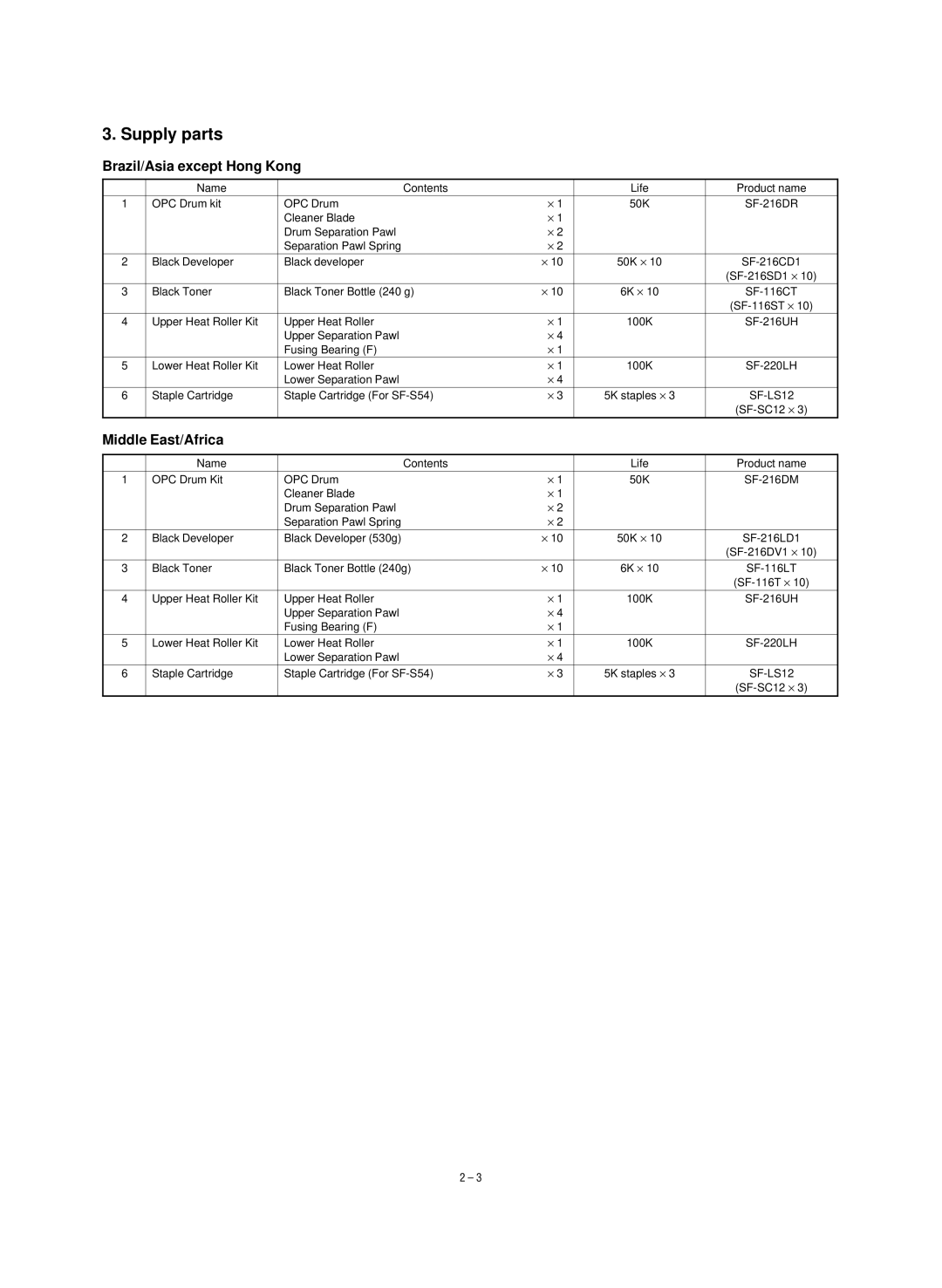 Sharp SF-1120, SF-1020 service manual Supply parts, Brazil/Asia except Hong Kong, Middle East/Africa, SF-LS12 