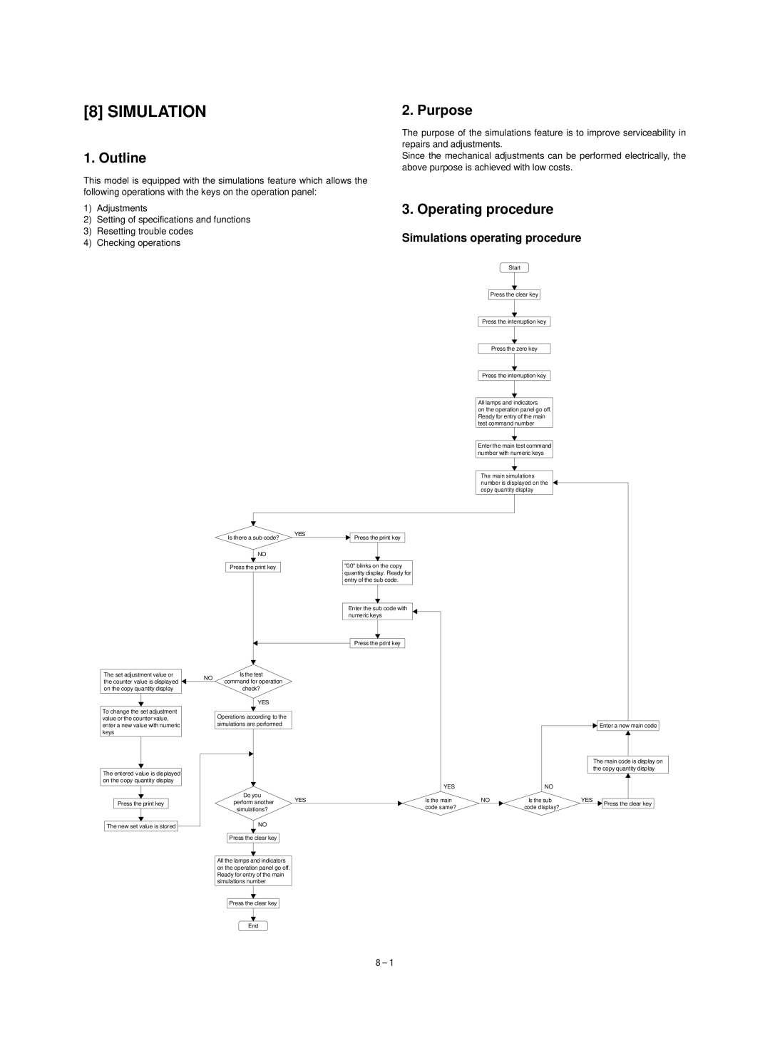 Sharp SF-1020, SF-1120 service manual Purpose, Outline, Operating procedure, Simulations operating procedure 