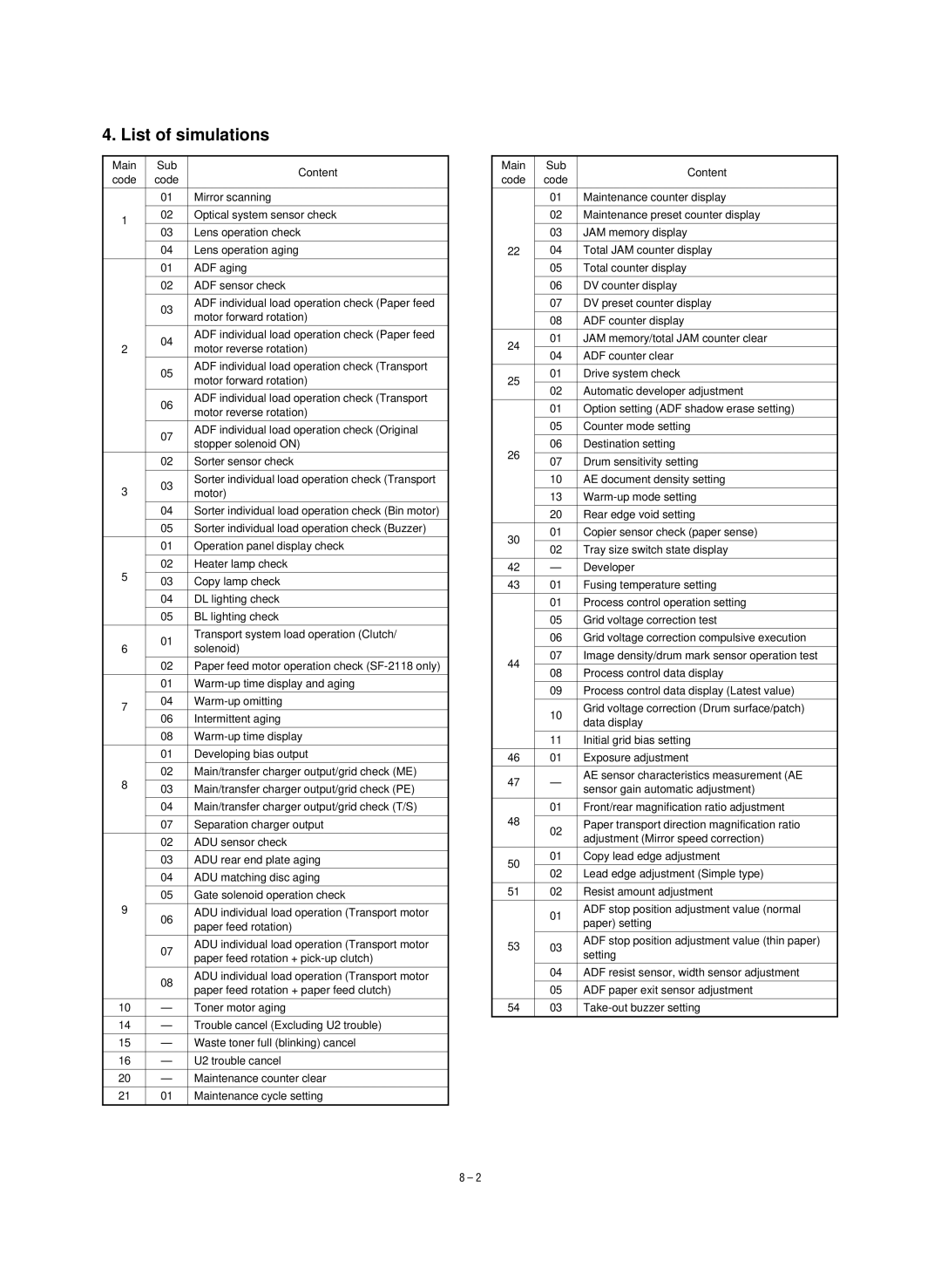 Sharp SF-1120, SF-1020 service manual List of simulations 