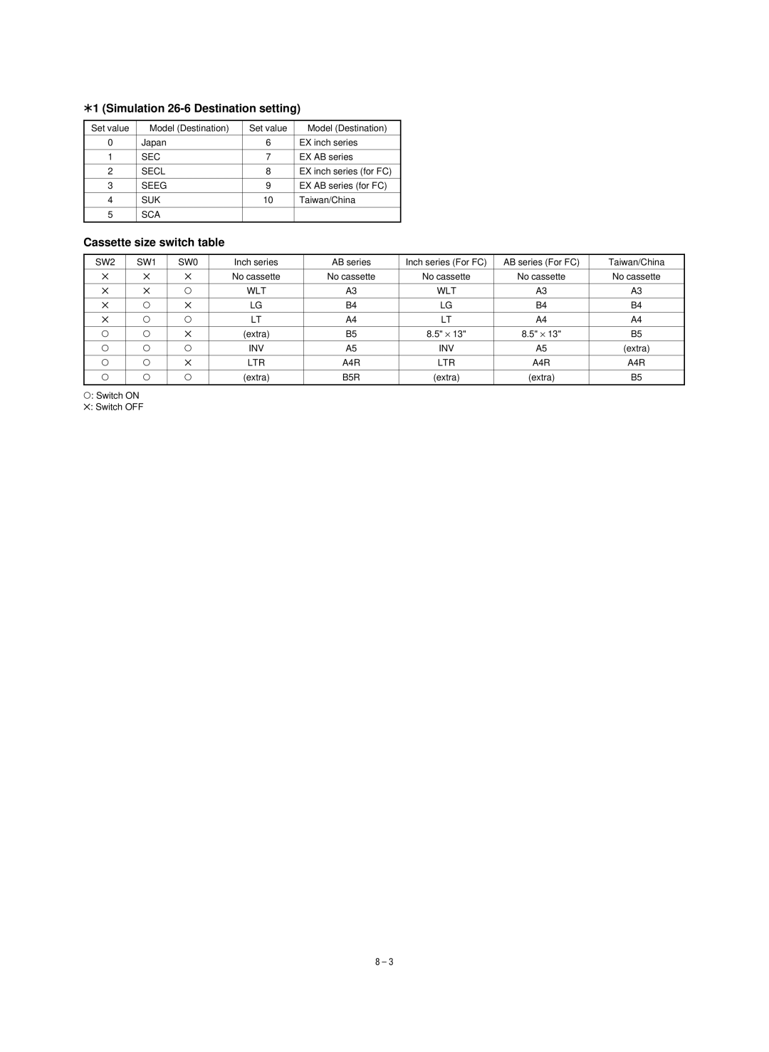 Sharp SF-1020, SF-1120 service manual Simulation 26-6 Destination setting, Cassette size switch table 