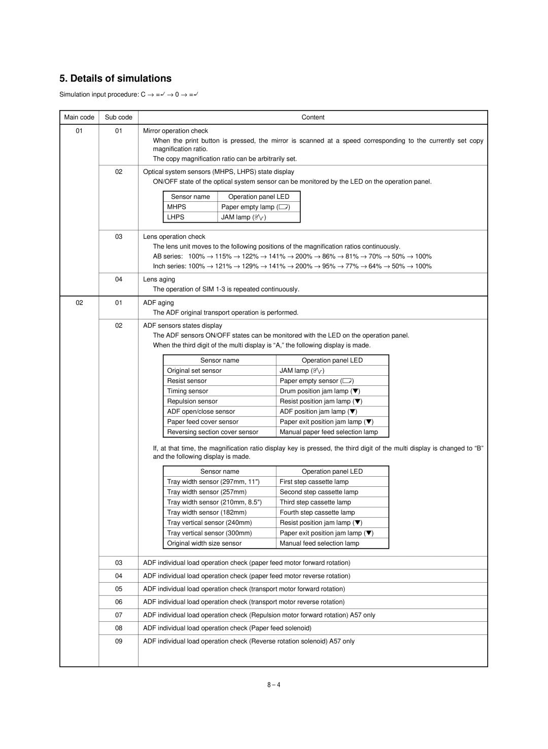 Sharp SF-1120, SF-1020 service manual Details of simulations, Mhps 