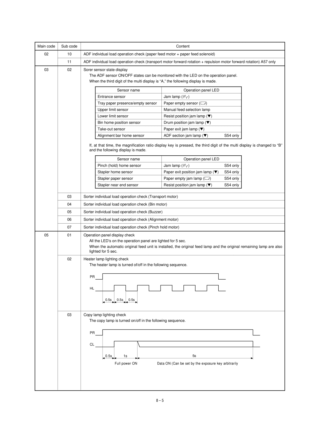 Sharp SF-1020, SF-1120 service manual Full power on 