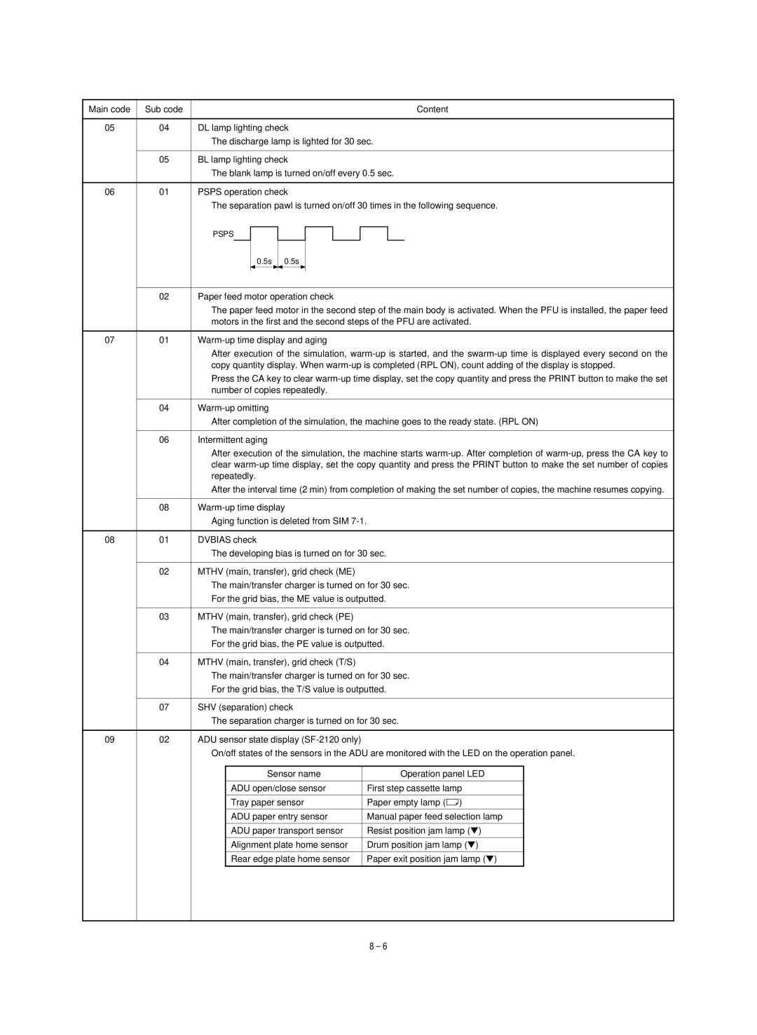 Sharp SF-1120, SF-1020 service manual Psps 