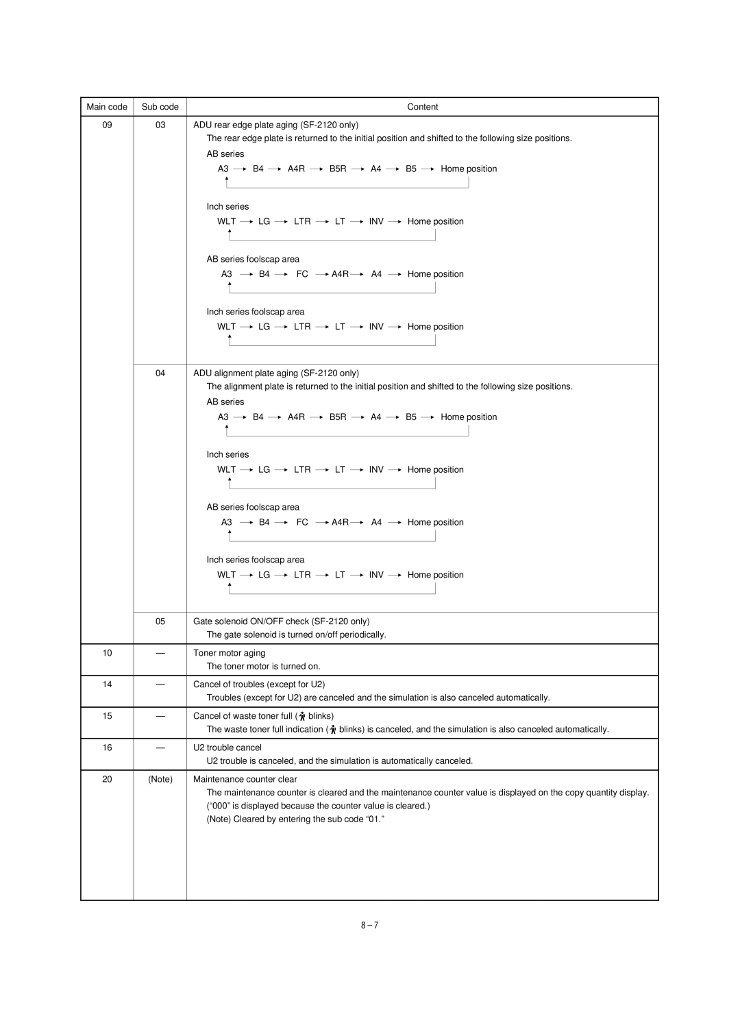 Sharp SF-1020, SF-1120 service manual A4R B5R, Wlt Ltr Inv 