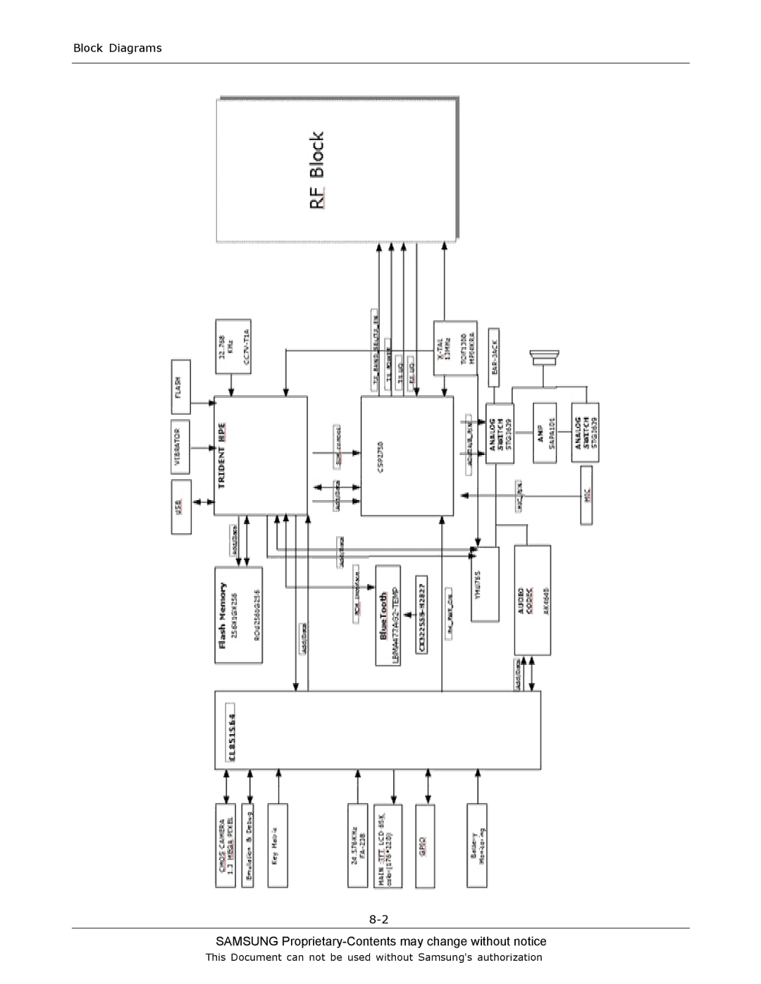 Sharp SGH-C130 manual Block Diagrams 