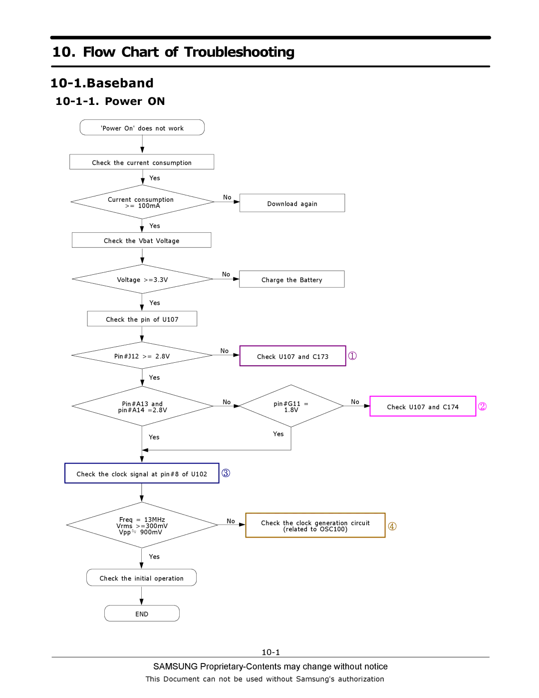 Sharp SGH-C130 manual Flow Chart of Troubleshooting, Power on 