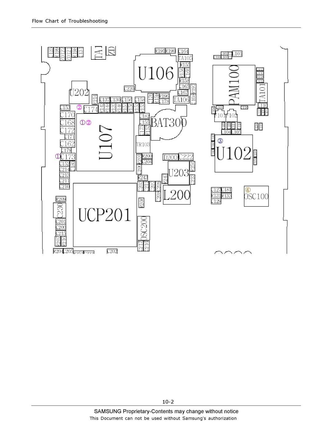 Sharp SGH-C130 manual Flow Chart of Troubleshooting 10-2 