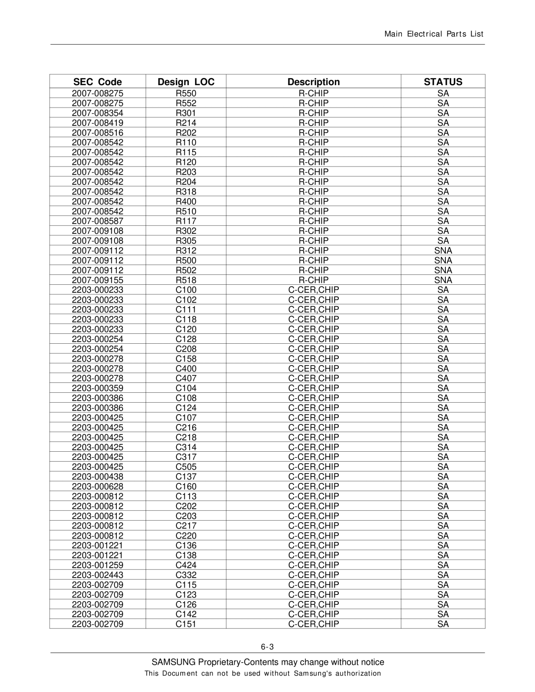 Sharp SGH-F250 manual Chip SNA 