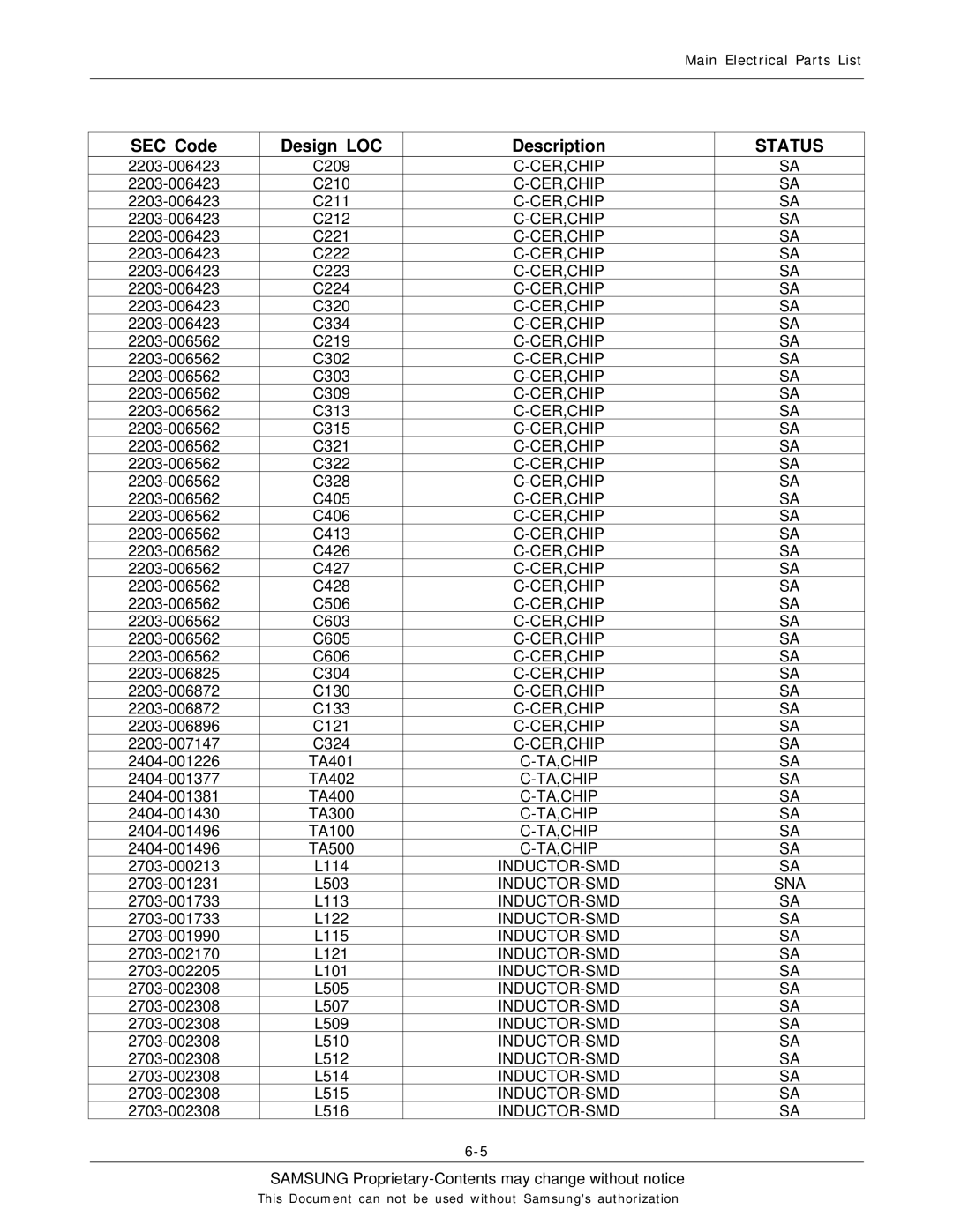 Sharp SGH-F250 manual Ta,Chip 