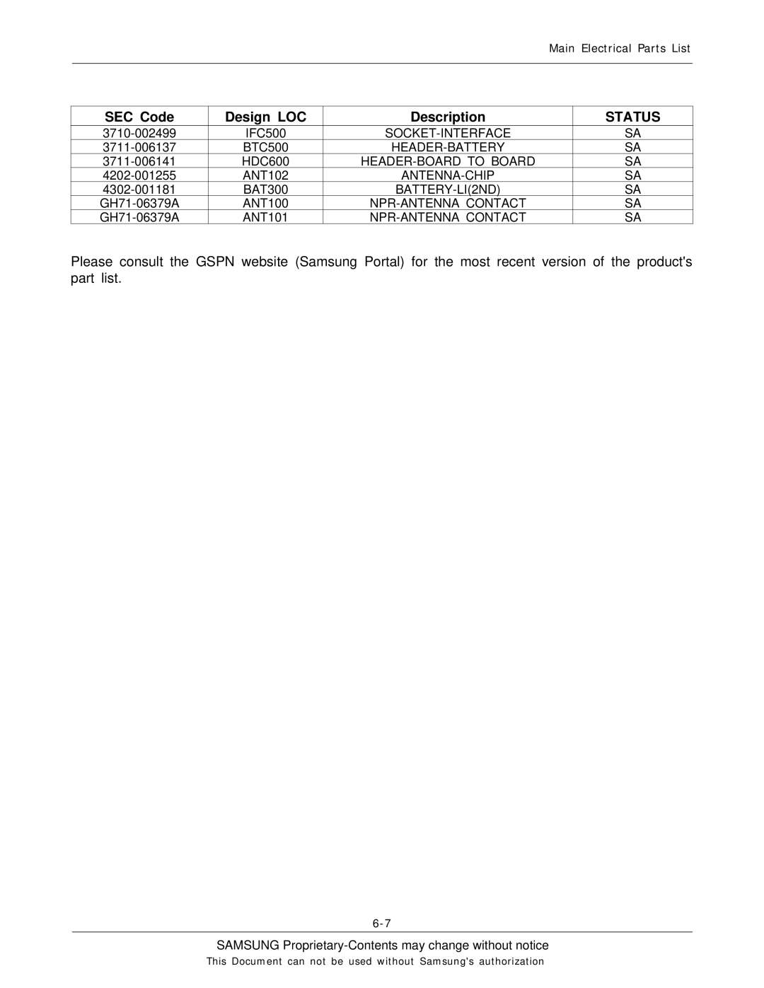 Sharp SGH-F250 manual Socket-Interface 