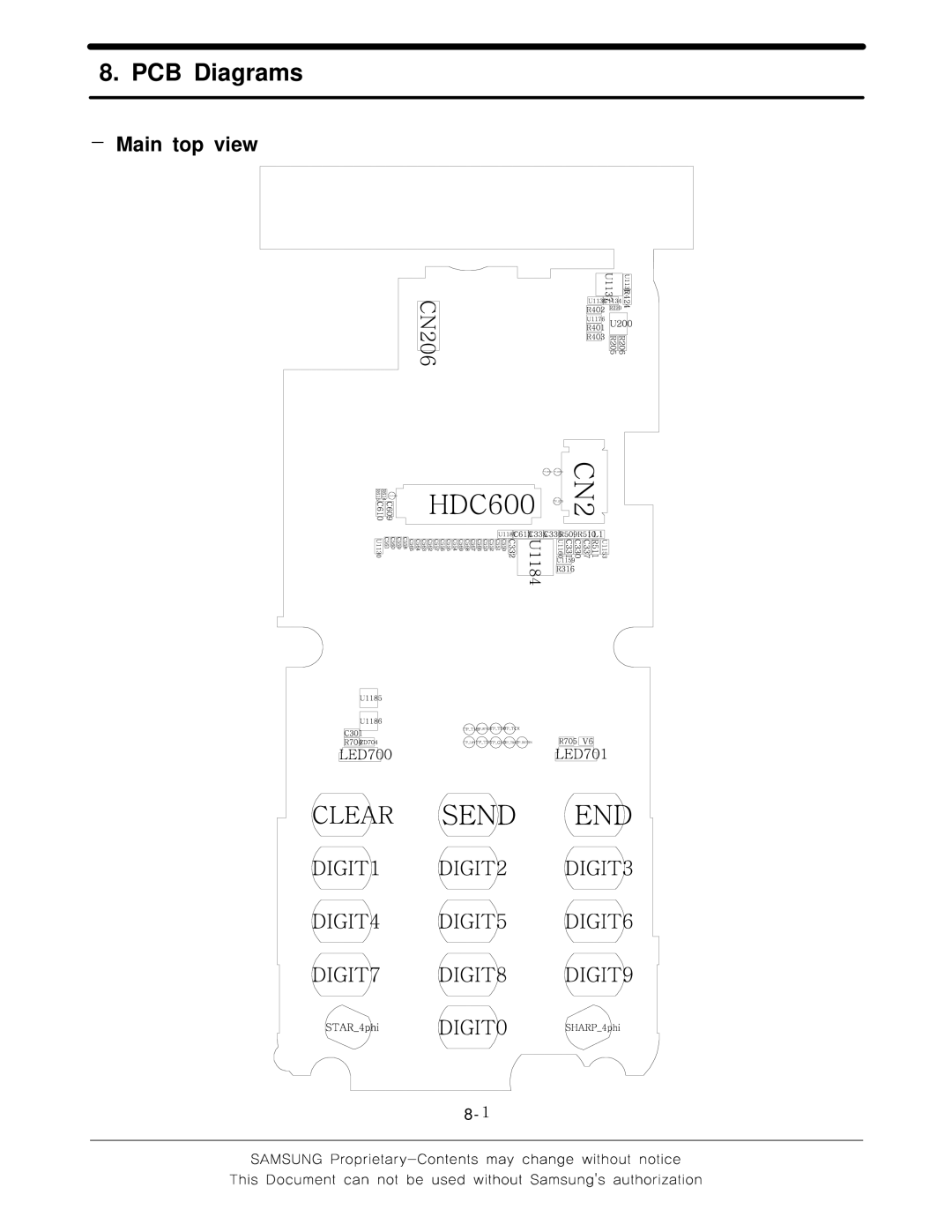 Sharp SGH-F250 manual PCB Diagrams, － Main top view 