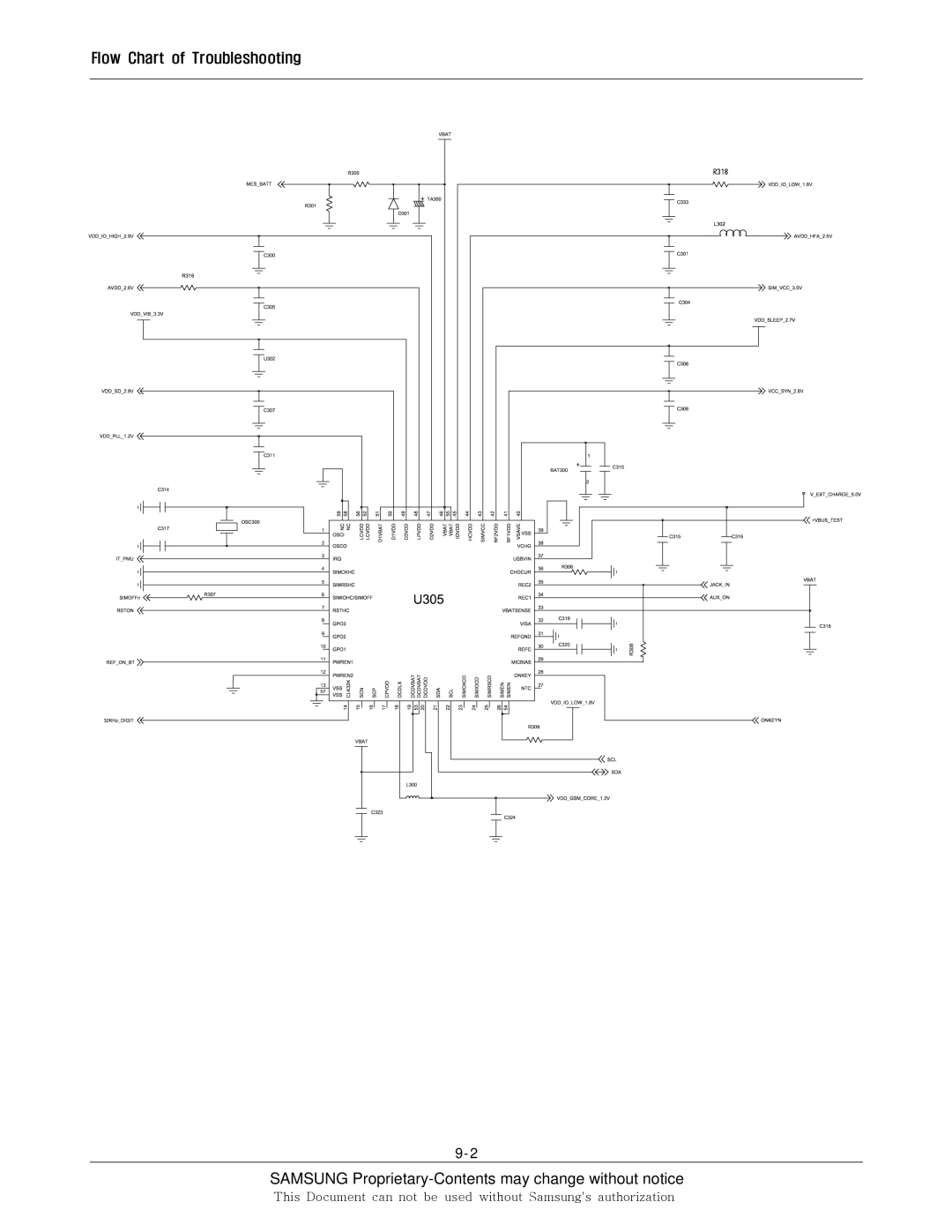 Sharp SGH-F250 manual Flow Chart of Troubleshooting 