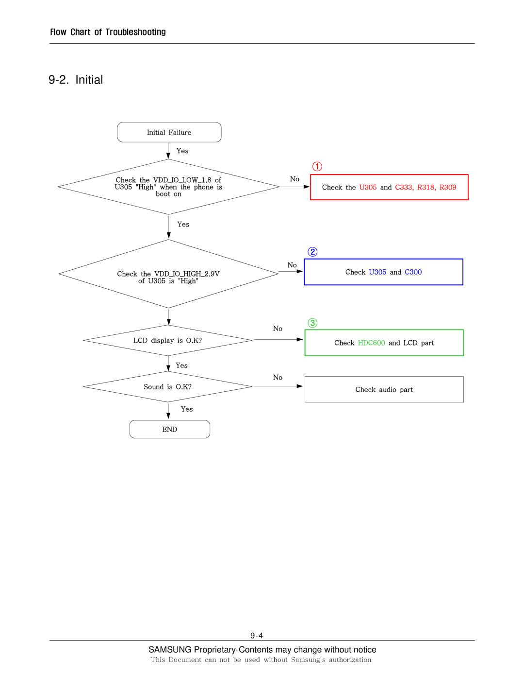 Sharp SGH-F250 manual Initial 